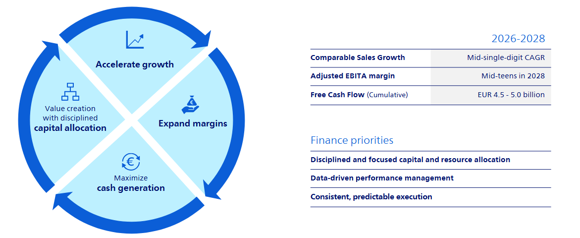 Progressive value graph