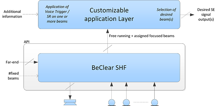 Technical background