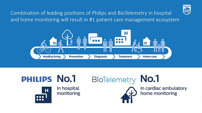 Download image (.jpg) Acquisition BioTelemetry, Inc. (opens in a new window)