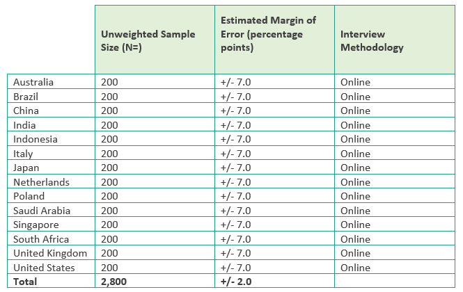 2024 report table
