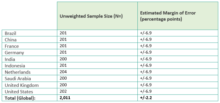 health care professionals survey report 1