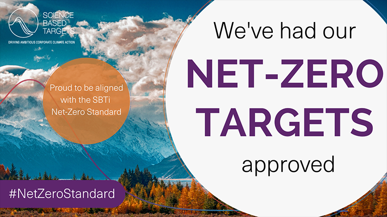 SBTi graphic